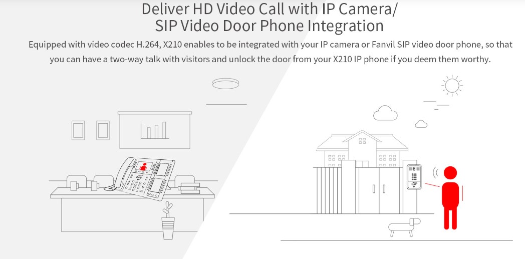 X210 High-end Enterprise IP PHONE in bd